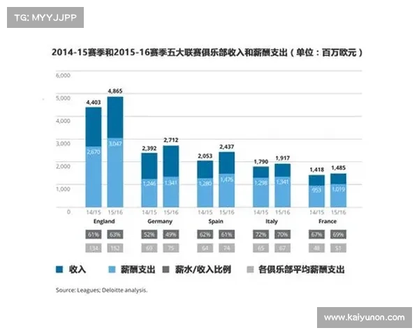 德勤财富榜英超占15席,转播收入分配模式促竞争力提升